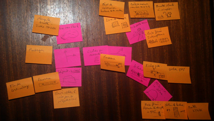 IMAGE(http://www.simonmesnard.fr/catyph/screens/post-its.jpg)